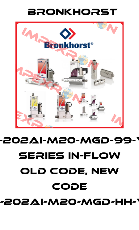 F-202AI-M20-MGD-99-V, series IN-FLOW old code, new code F-202AI-M20-MGD-HH-V Bronkhorst