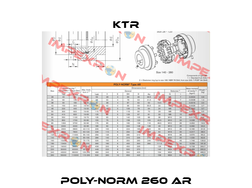 POLY-NORM 260 AR KTR