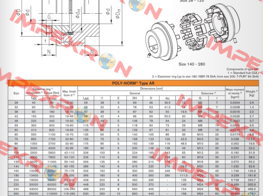 POLY-NORM 260 AR KTR