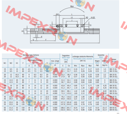SBI15SL A - SS K1 N SBC Linear Rail System