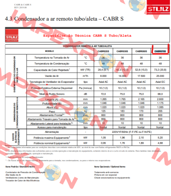 CABR075S STULZ GMBH