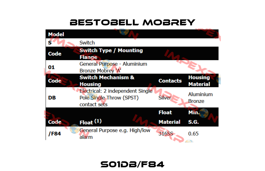 S01DB/F84 Bestobell Mobrey