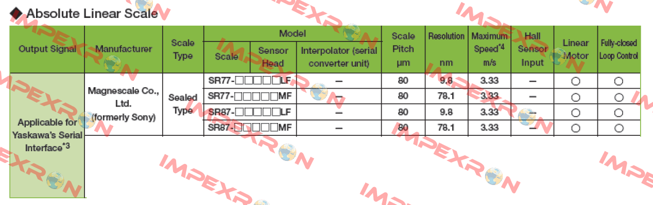 SR77-057RAMF570  Magnescale