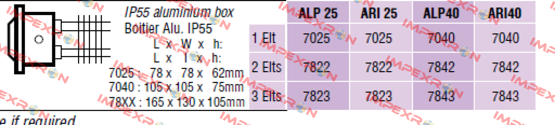 7843 – ALP 40  Chromalox