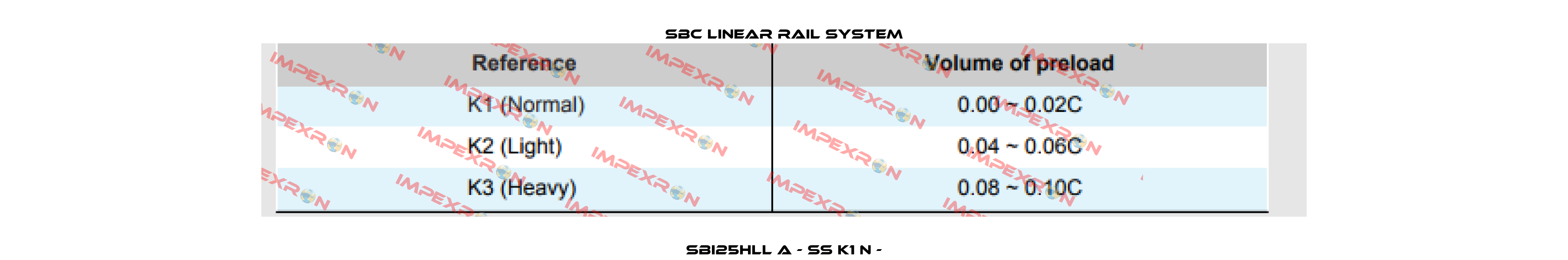 SBI25HLL A - SS K1 N - SBC Linear Rail System