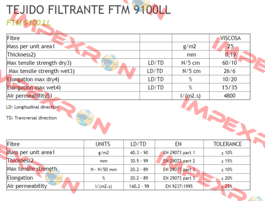 FTM 9100 LL 710 mm x 100 m Filtroman