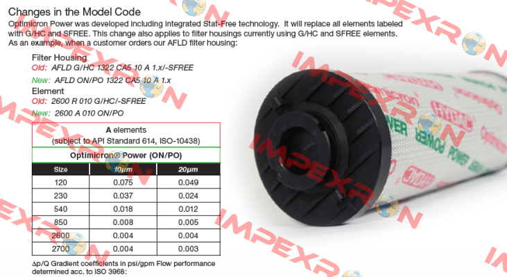 2600 R 010 ON/PO /-KB Hydac