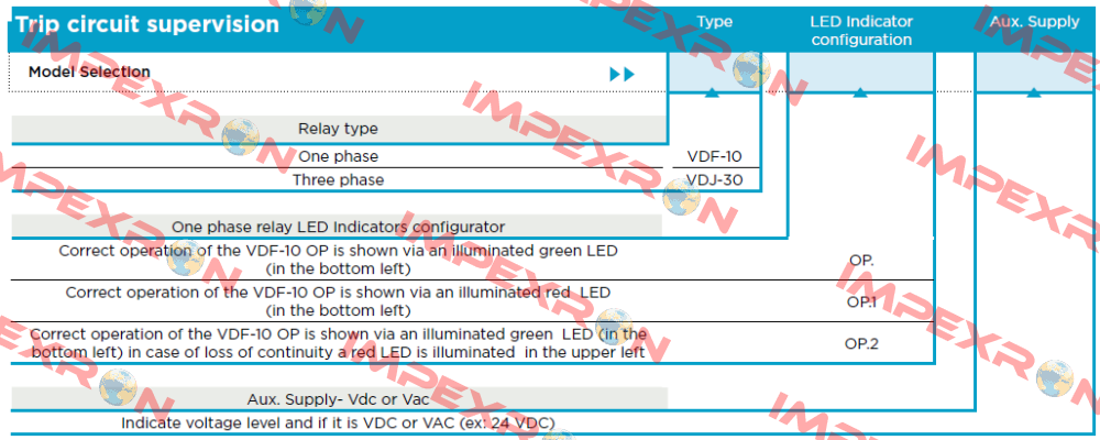 VDF-10 125VDC Arteche