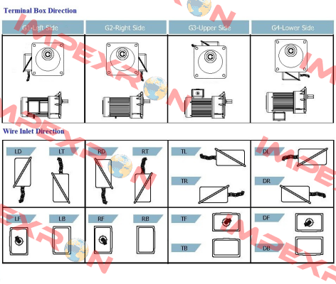 J220-200-15-CE2T54-G3 Luyang Gear Motor