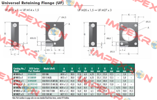 UF M25x1.5 Enidine