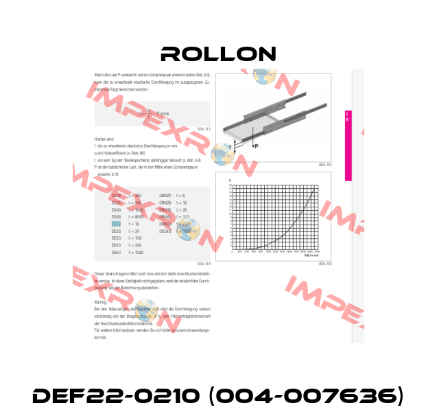 DEF22-0210 (004-007636) Rollon