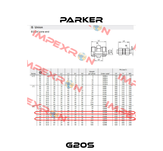 G20S  Parker