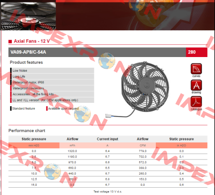 VA09-AP8/C-54A SPAL