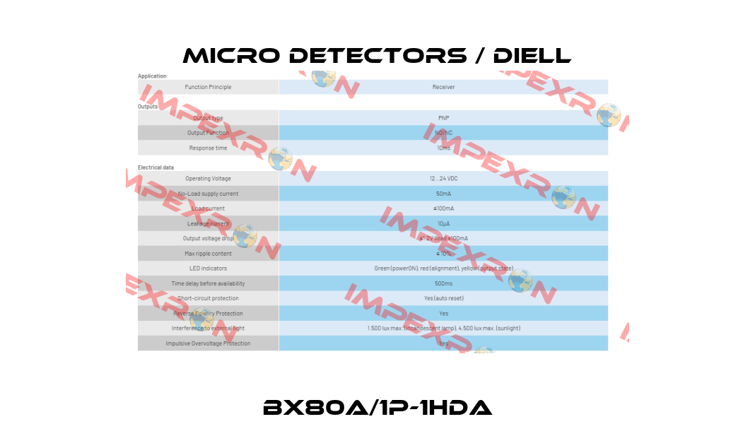 BX80A/1P-1HDA Micro Detectors / Diell